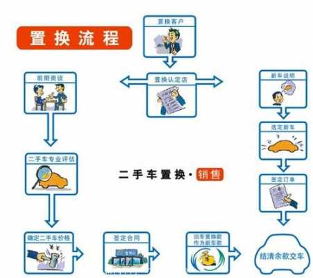 深圳买二手车上牌流程（深圳买二手车上牌流程及费用）-第2张图片-祥安律法网