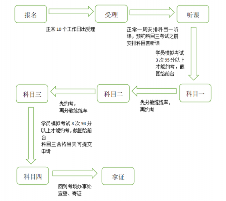 西安驾校退学流程（西安驾校退学流程图）-第1张图片-祥安律法网