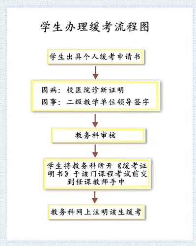 西安驾校退学流程（西安驾校退学流程图）-第3张图片-祥安律法网