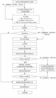 西安驾校退学流程（西安驾校退学流程图）-第2张图片-祥安律法网