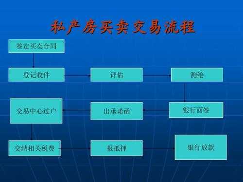 私产过户流程（私产可以过户吗）-第2张图片-祥安律法网