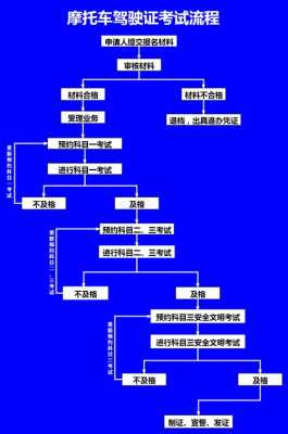 摩托车分期流程（摩托车分期流程及手续）-第3张图片-祥安律法网