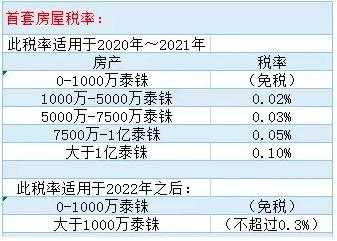 买别墅过户流程（别墅过户费用最新政策2021）-第3张图片-祥安律法网