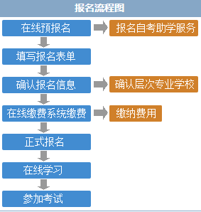 自考费退费流程（自考考试退费流程）-第3张图片-祥安律法网