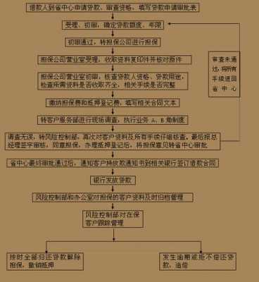 公积金买车贷款流程（公积金买车贷款流程）-第3张图片-祥安律法网