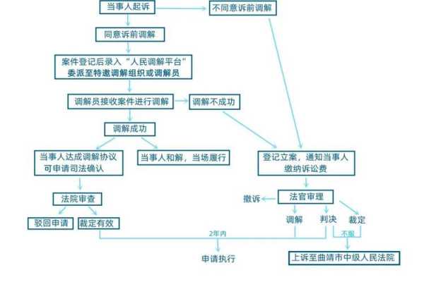 法院在线调解流程（法院线上调解）-第1张图片-祥安律法网