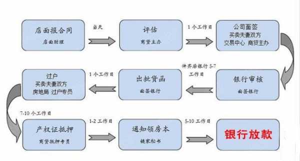 买房贷流程（买房贷款怎么操作的）-第1张图片-祥安律法网