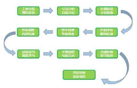 公司车变卖流程（公司车变卖还用交税吗?）-第1张图片-祥安律法网