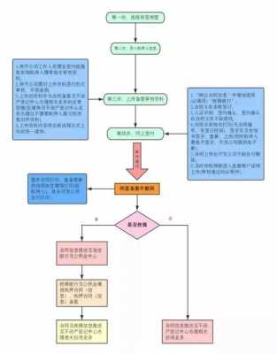 广州购房网签流程（广州购房网签流程详解）-第2张图片-祥安律法网