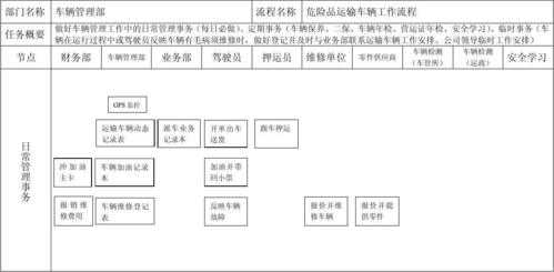 危险品车报废流程（危险品车报废流程图）-第3张图片-祥安律法网