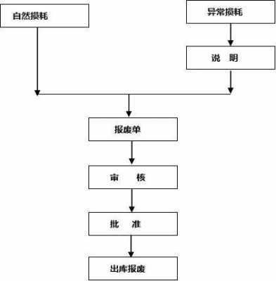 危险品车报废流程（危险品车报废流程图）-第1张图片-祥安律法网