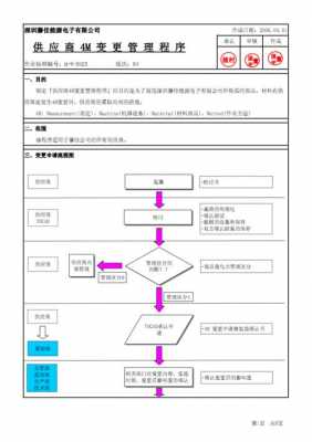 2020公司变更流程（公司变更流程及费用多少华杰财务给力）-第2张图片-祥安律法网