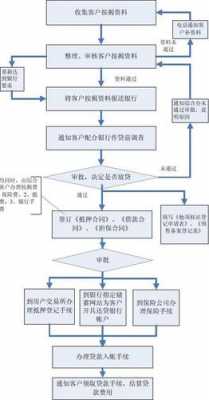 贷款证办理流程（贷款证办理条件）-第3张图片-祥安律法网