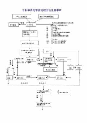 专利申报具体流程（专利申报具体流程图）-第3张图片-祥安律法网