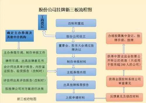 企业挂牌的流程（企业挂牌流程及注意事项）-第1张图片-祥安律法网