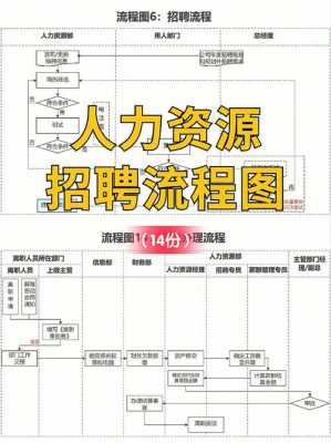 落实招聘流程（梳理招聘流程）-第1张图片-祥安律法网