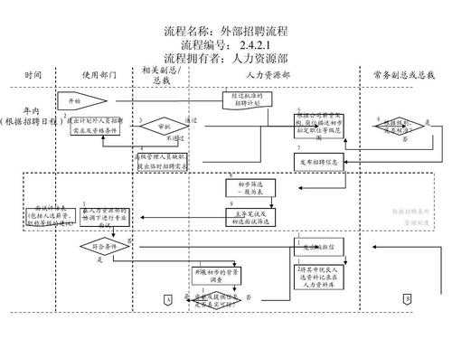 落实招聘流程（梳理招聘流程）-第3张图片-祥安律法网