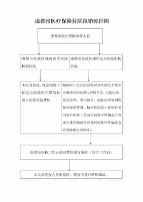 城镇居民住院报销流程（城镇居民住院报销流程是什么）-第3张图片-祥安律法网