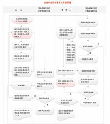 大连企业地址迁移流程（大连企业地址迁移流程图）-第3张图片-祥安律法网