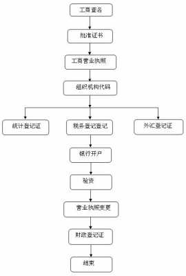 注册投资顾问流程（注册投资顾问报考条件）-第2张图片-祥安律法网