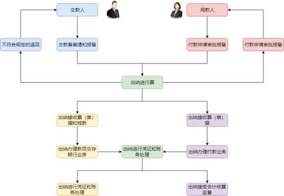 银行借贷案开庭流程（银行借贷案开庭流程图）-第3张图片-祥安律法网