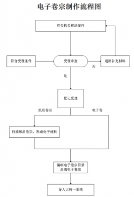 卷宗审核工作流程（卷宗需要哪些东西）-第1张图片-祥安律法网