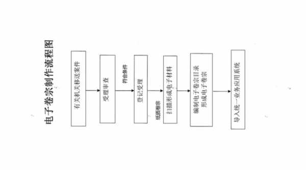 卷宗审核工作流程（卷宗需要哪些东西）-第3张图片-祥安律法网