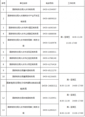 大庆纳税申报流程（大庆税务局电话客服电话）-第1张图片-祥安律法网