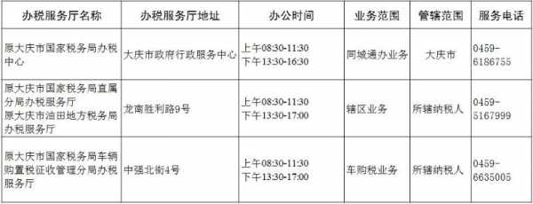 大庆纳税申报流程（大庆税务局电话客服电话）-第3张图片-祥安律法网