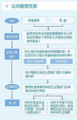 惠州办理社保转移流程（惠州办理社保转移流程及手续）-第1张图片-祥安律法网