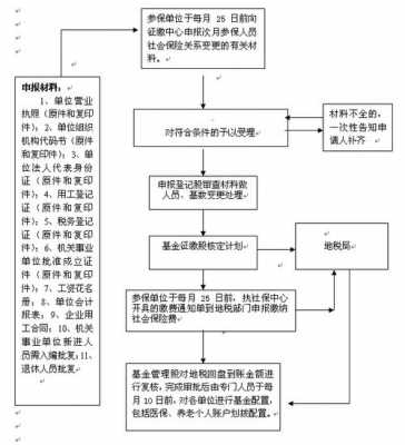 惠州办理社保转移流程（惠州办理社保转移流程及手续）-第2张图片-祥安律法网