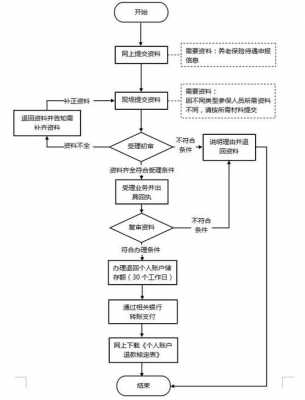 惠州办理社保转移流程（惠州办理社保转移流程及手续）-第3张图片-祥安律法网