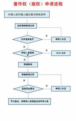 著作权诉讼流程（著作权诉讼时效是几年）-第1张图片-祥安律法网