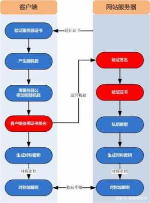 出国双认证流程（出国双认证办理流程是什么）-第2张图片-祥安律法网