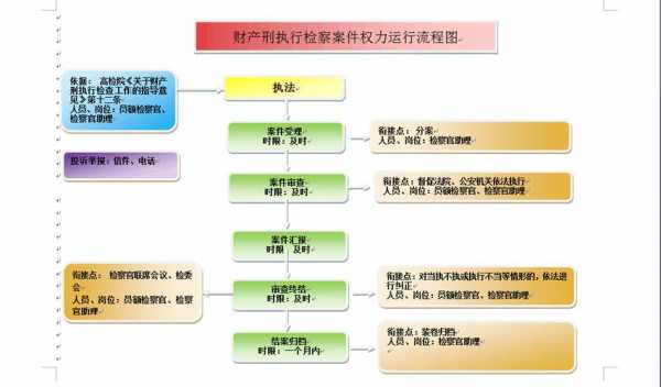 执行处置财产的流程（案件执行中处置财产的细节）-第2张图片-祥安律法网