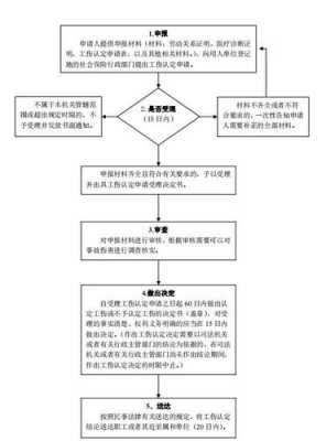 北京工伤转移流程（工伤吧北京）-第3张图片-祥安律法网