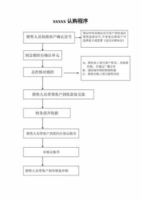 认购流程规范（认购流程规范最新）-第1张图片-祥安律法网