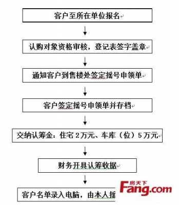 认购流程规范（认购流程规范最新）-第3张图片-祥安律法网