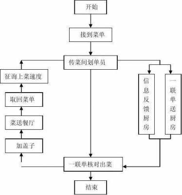 餐饮开门流程（餐饮开门流程图片）-第2张图片-祥安律法网