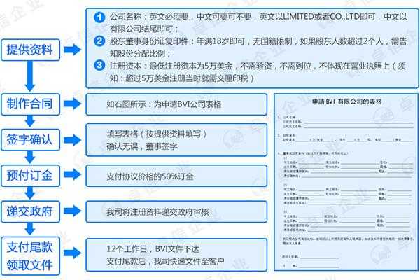 bvi公司注册流程（bvi注册费用）-第1张图片-祥安律法网