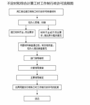 赣州办公司执照流程（赣州怎么样注册公司流程）-第1张图片-祥安律法网