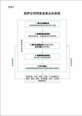 自行成交什么流程（自行成交如何网签）-第3张图片-祥安律法网