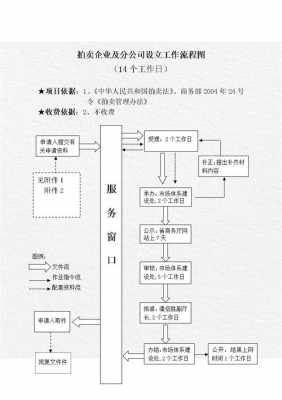 境外设立分公司流程（境外设立分公司流程图）-第1张图片-祥安律法网