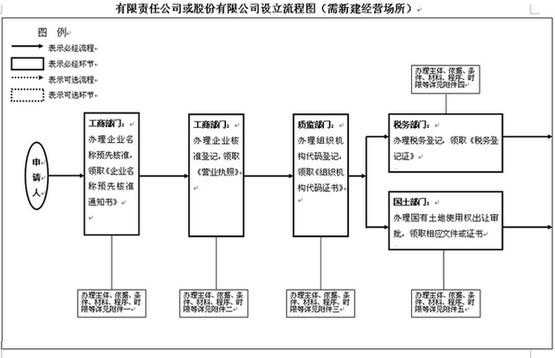 境外设立分公司流程（境外设立分公司流程图）-第2张图片-祥安律法网