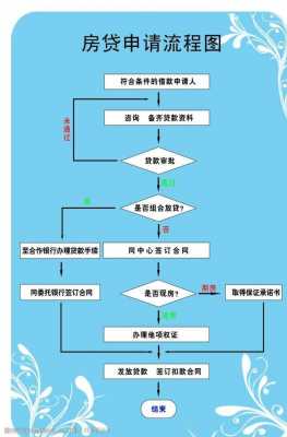 中原银行房贷审批流程（中原银行房贷审批流程需要多久）-第2张图片-祥安律法网