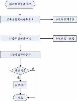 企业资金实缴流程（公司资金怎么实缴）-第1张图片-祥安律法网