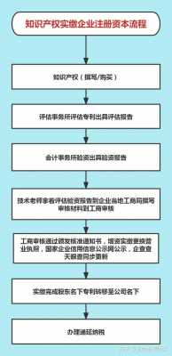 企业资金实缴流程（公司资金怎么实缴）-第3张图片-祥安律法网