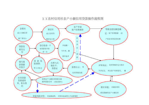 农信贷记卡还款流程（农信贷记卡还款流程图）-第1张图片-祥安律法网