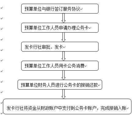 农信贷记卡还款流程（农信贷记卡还款流程图）-第3张图片-祥安律法网