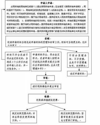 林地土地取得流程（林地土地取得流程图）-第2张图片-祥安律法网